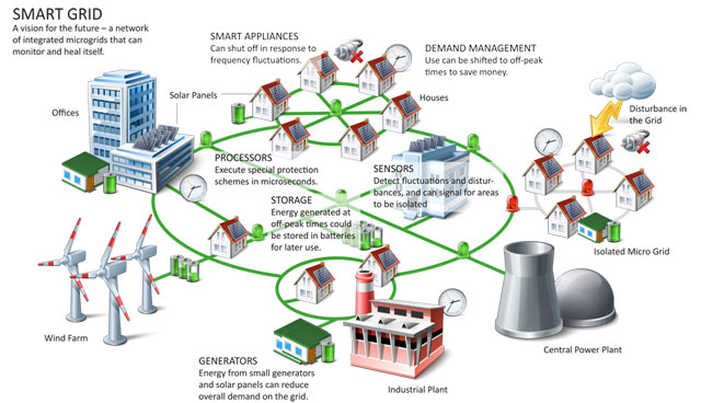 Tiempo de Precisión para la Industria Eléctrica y las Redes Inteligentes (Smart Grid)